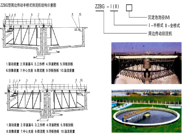 周邊傳動刮泥機